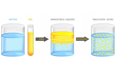 Surfactant Basics 2 (Emulsion, Emulsifiers)